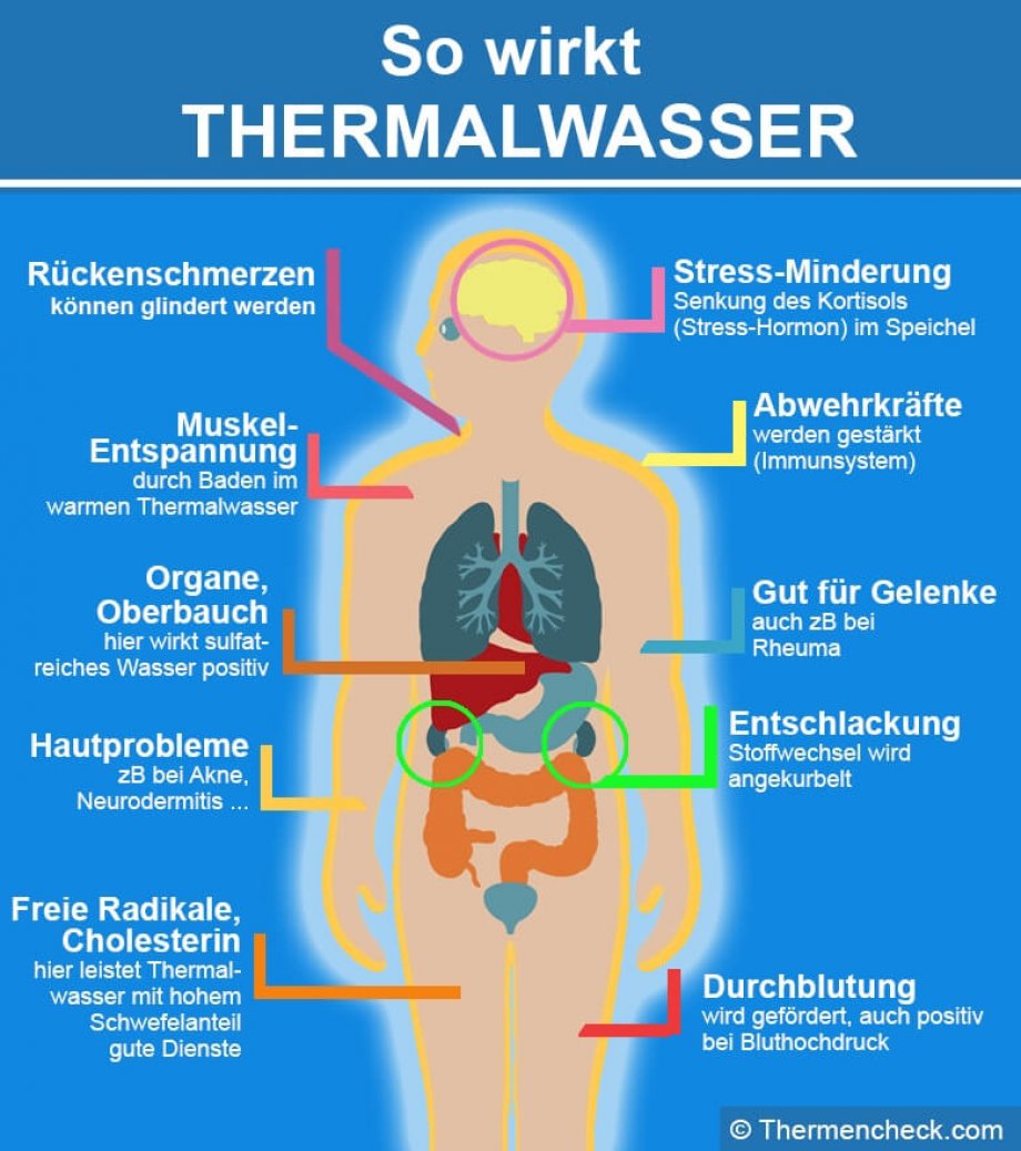 Wirkung Thermalwasser wirkung_thermalwasser.jpg