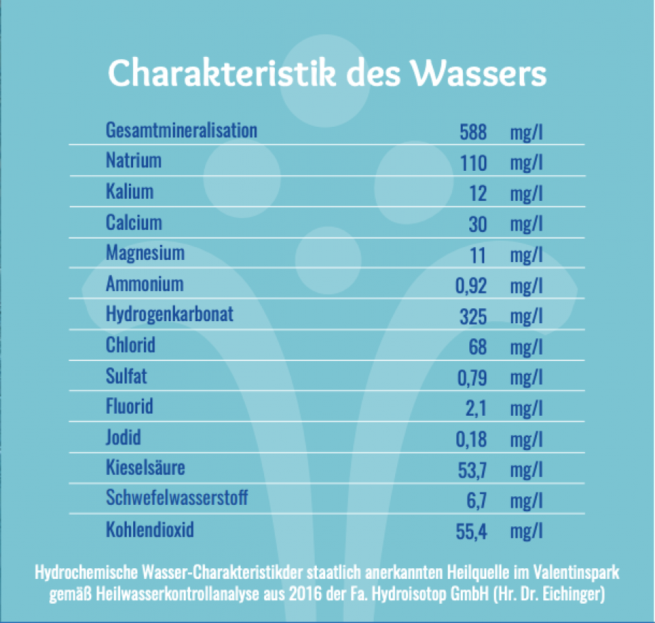 Charakteristik des Wassers ziokcp.png